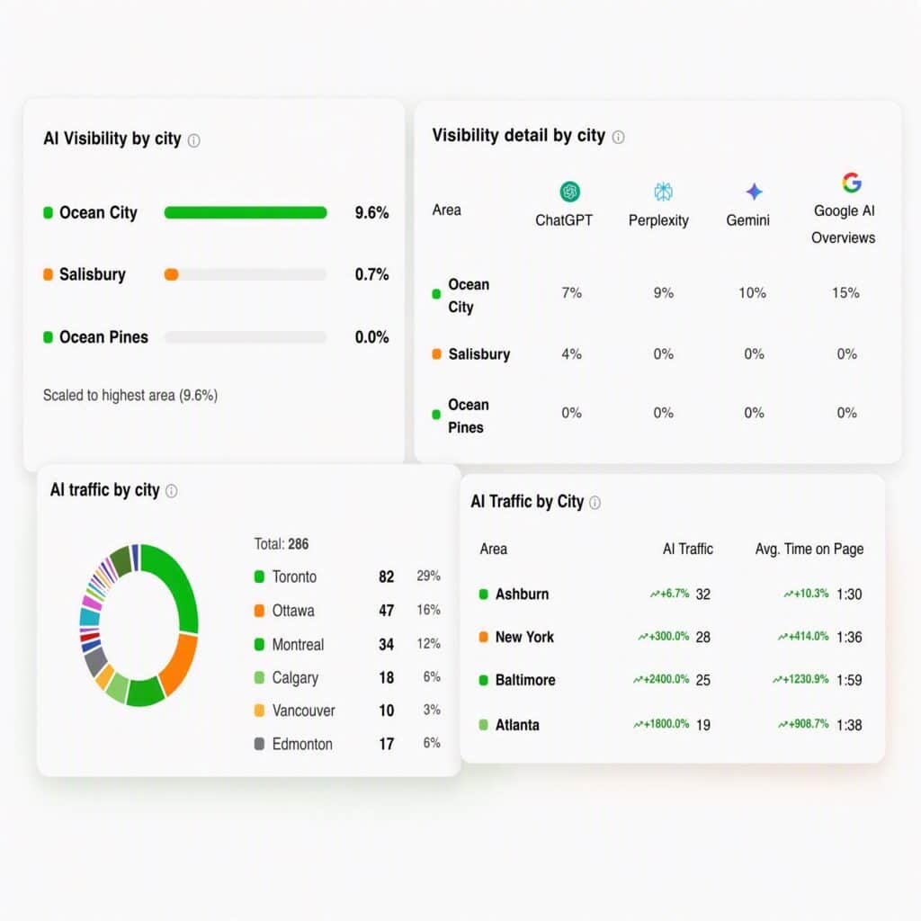 local aeo and seo tool ai visibility and traffic by city or region