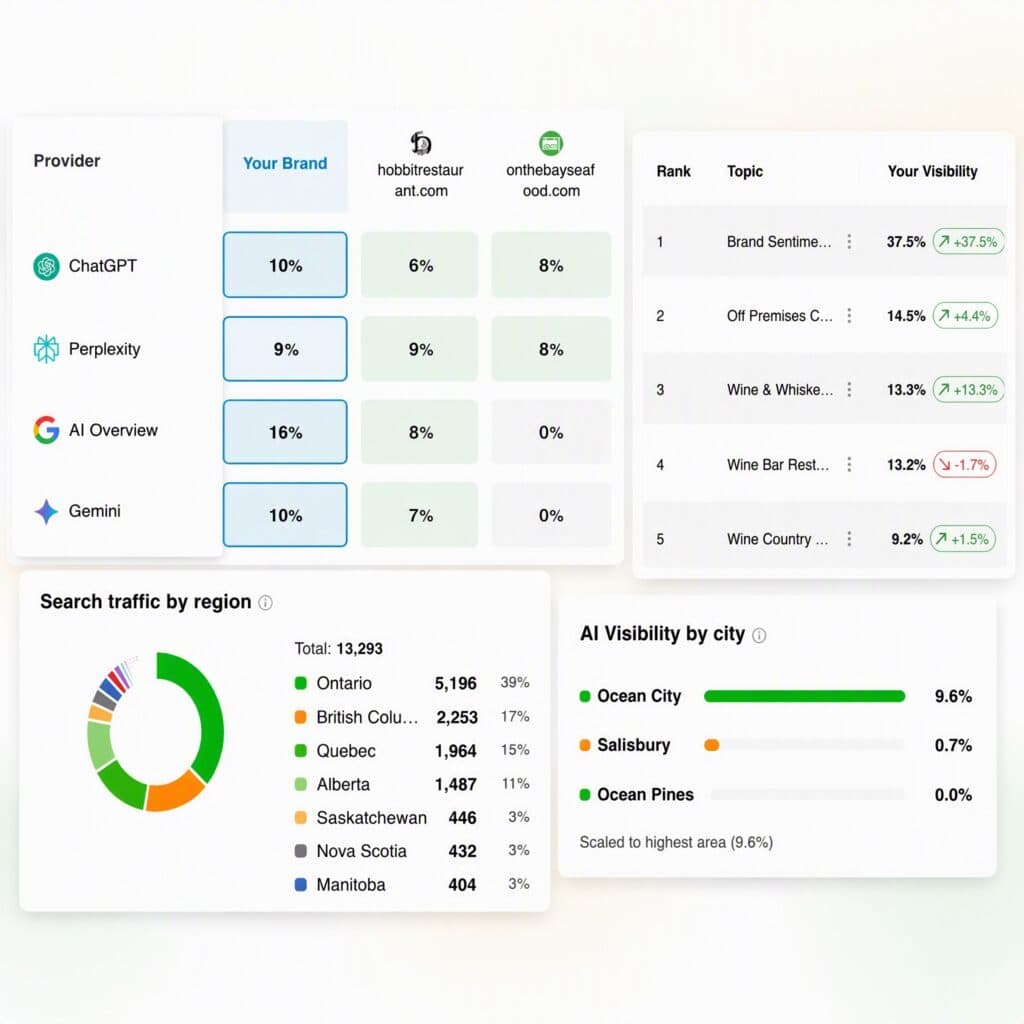 local aeo geo tracking and reporting tool