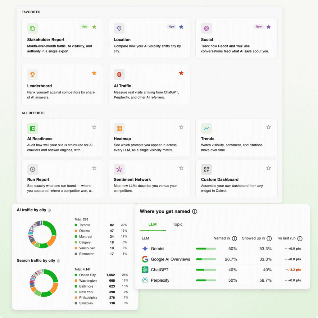 most useful aeo geo seo reporting tool for llm visibility citations mentions traffic and conversions