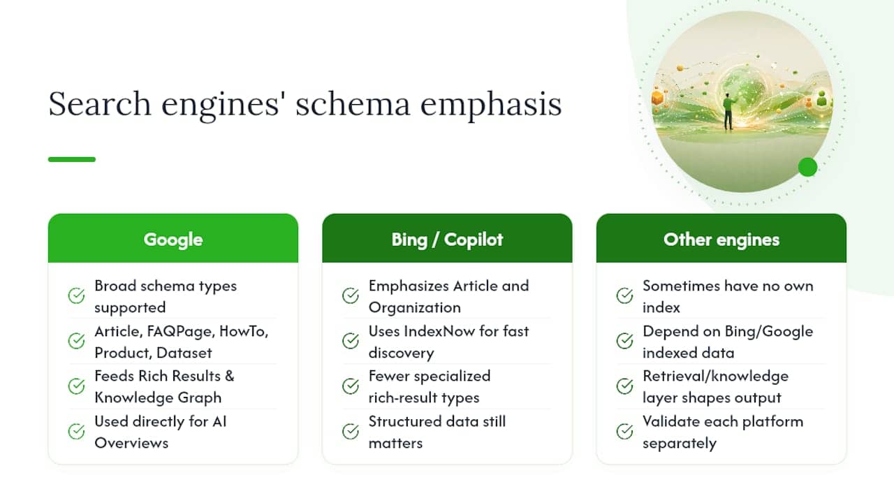 Stop Guessing AI Citations for SEOs: Use Article, Org, Person Schema Do Google and Bing Treat Schema the Same Way? — overview diagram