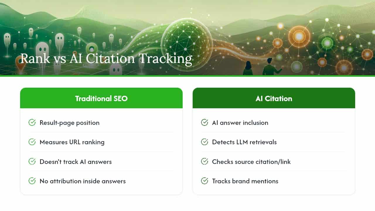 60 Day Fix for Ghost Citations: AI Citation Tracking for Agencies Comparison of SEO rankings and AI citations