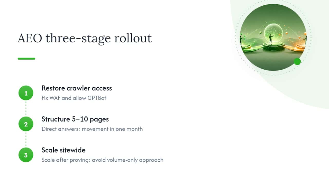 Three-stage AEO rollout process diagram