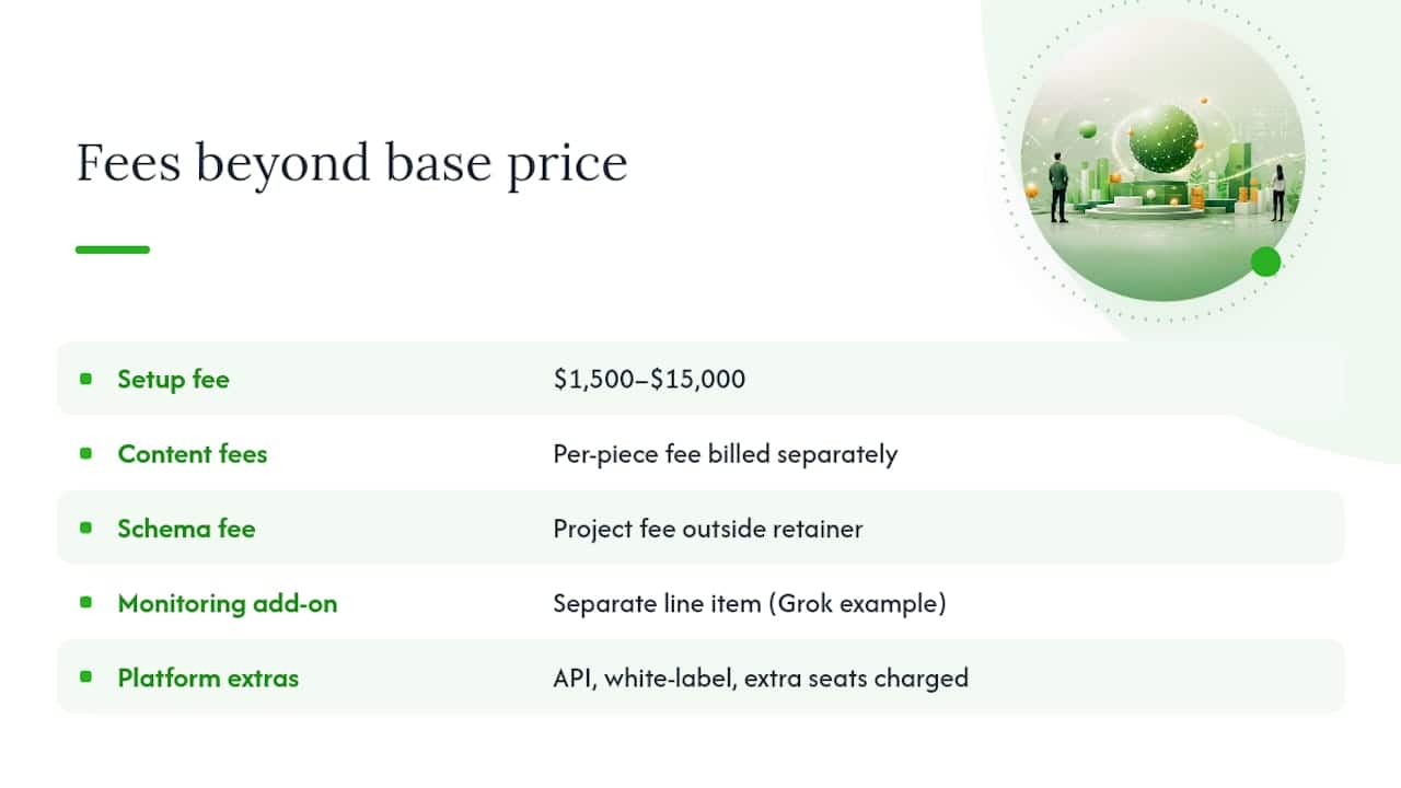 What Fees Show Up Beyond the Base Price? — overview diagram