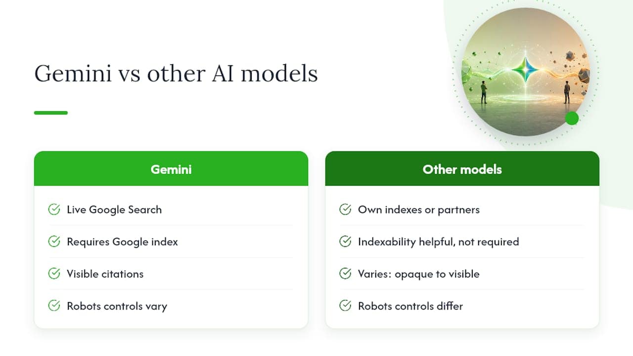 4 Moves to Optimize for Gemini and Earn AI Citations for SEOs Differences between optimizing for Gemini versus other AI models — overview diagram