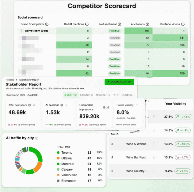 aeo geo tool for chatgpt and ai search competitor benchmarking and analysis