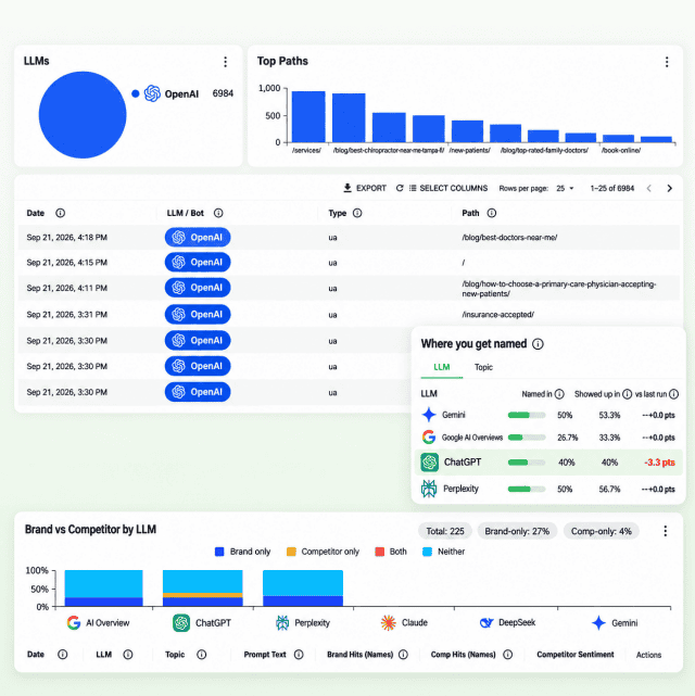 chatgpt rank tracking and ai visibility dashboard