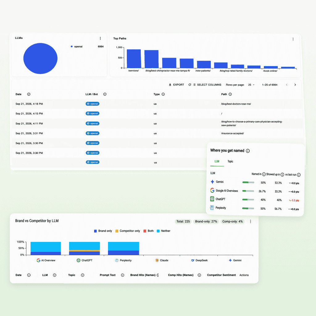 ChatGPT Rank Tracking and AI Visibility Dashboard