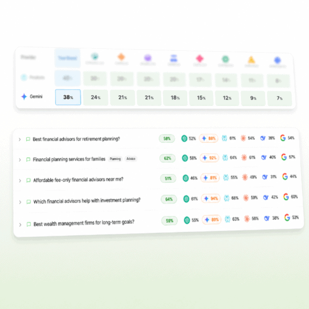 google gemini seo tracker showing prompt level visibility vs competitors