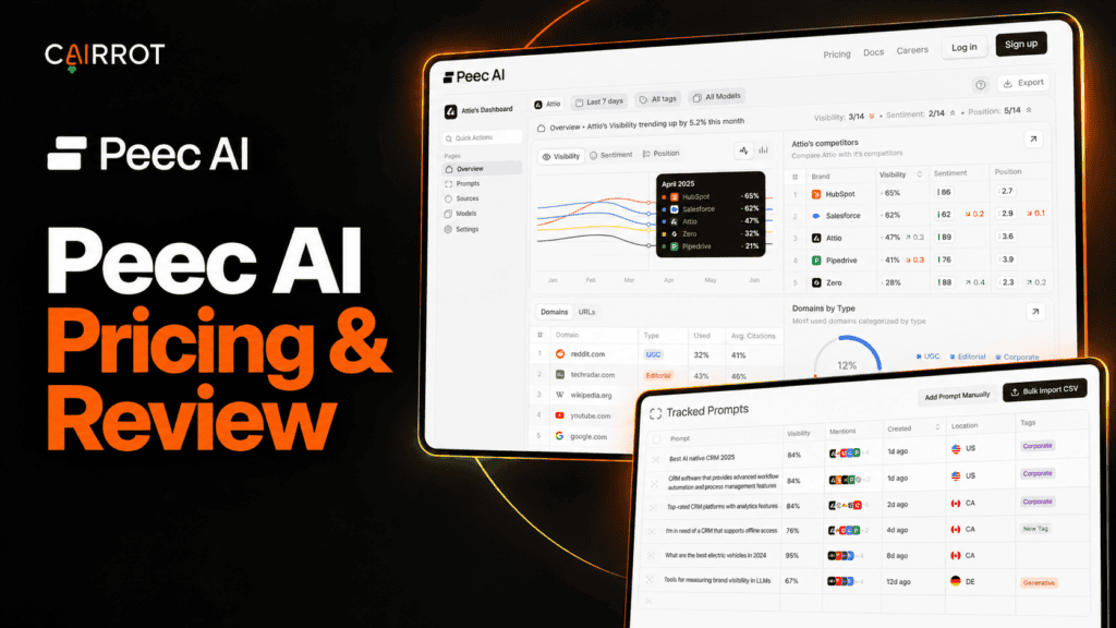 peec ai pricing and review