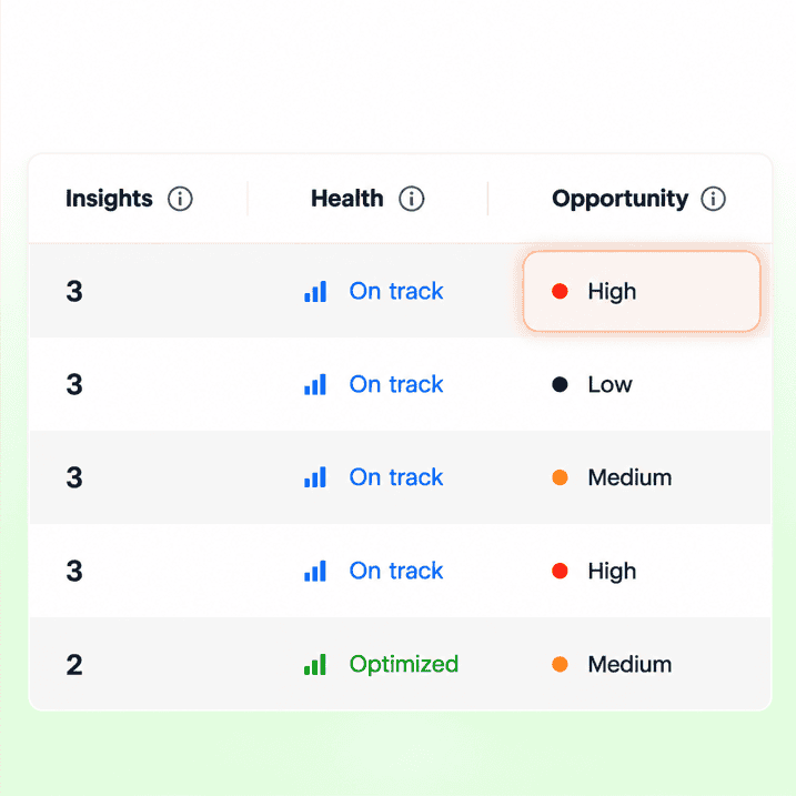 prioritized aeo and seo insights to rank in chatgpt and ai search