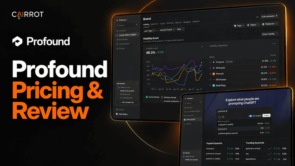 profound pricing and review