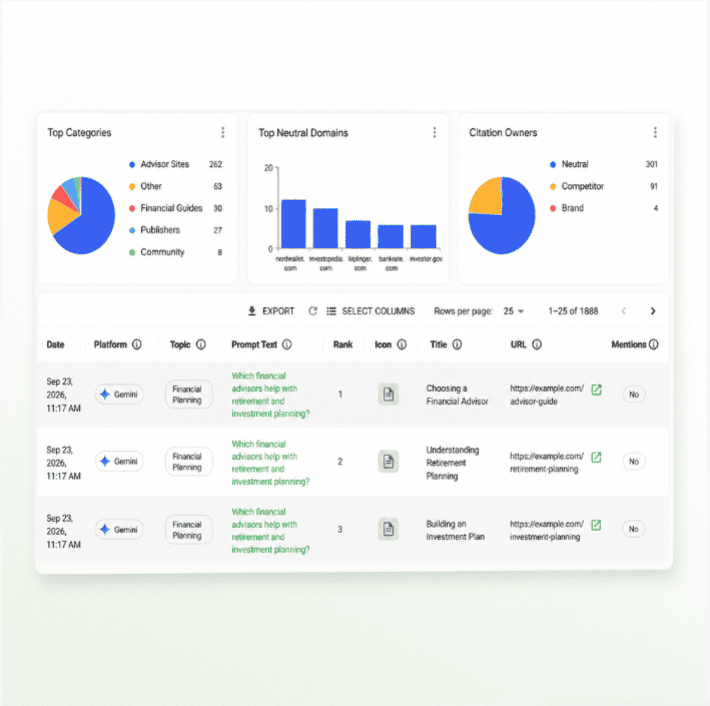 Gemini tracker for B2B brands