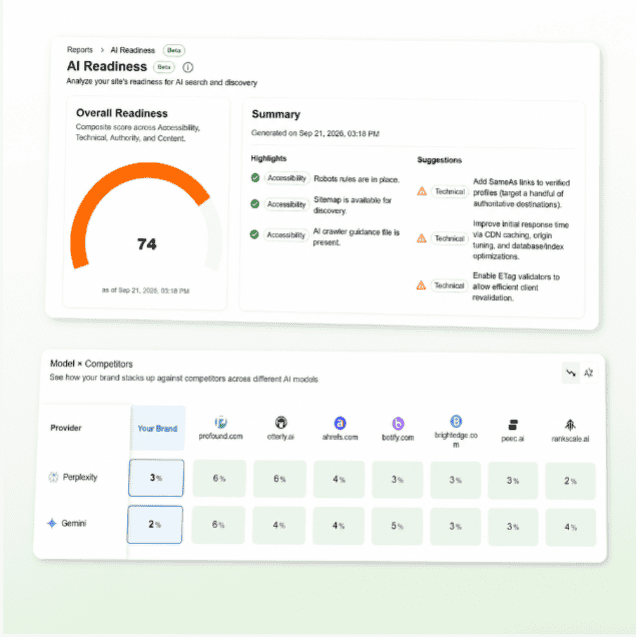 Gemini AI readiness score and competitor benchmarking comparing brand visibility