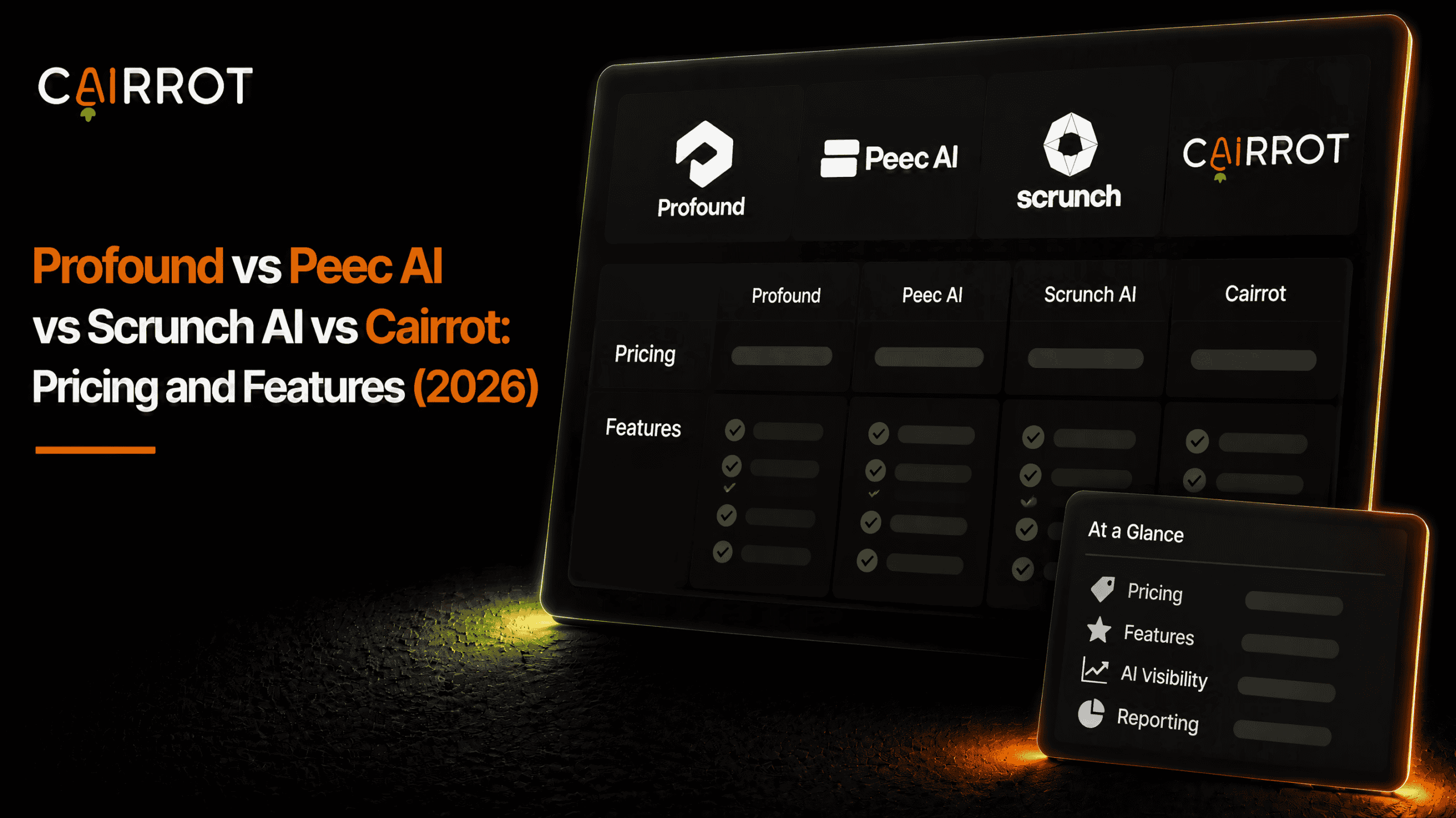 cairrot profound peec scrunch cairrot pricing features 2026