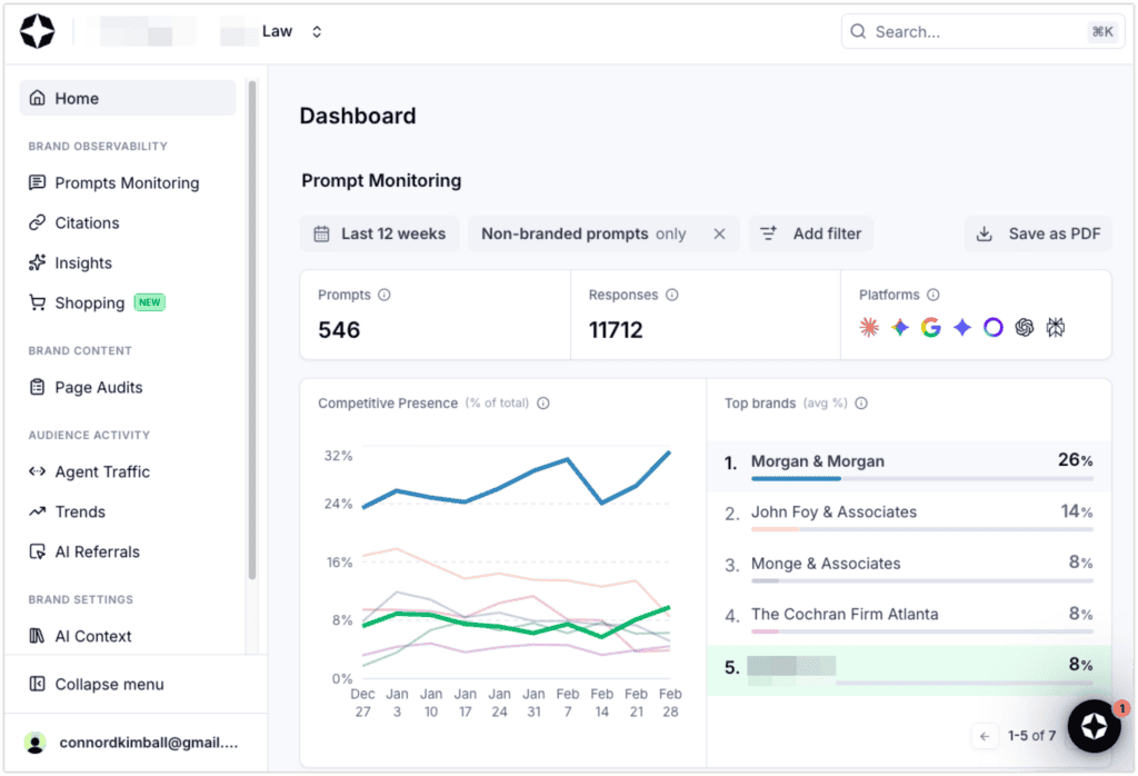scrunch ai software first dashboard