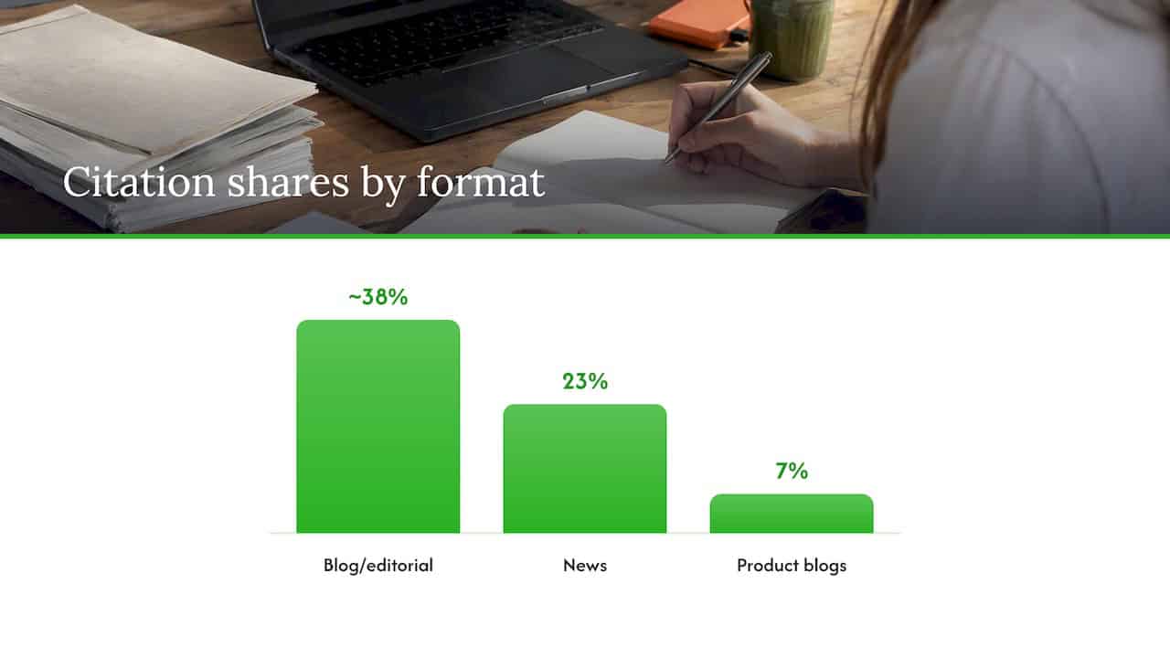 How to Rank in Perplexity: A Practical Playbook Citation shares by content format