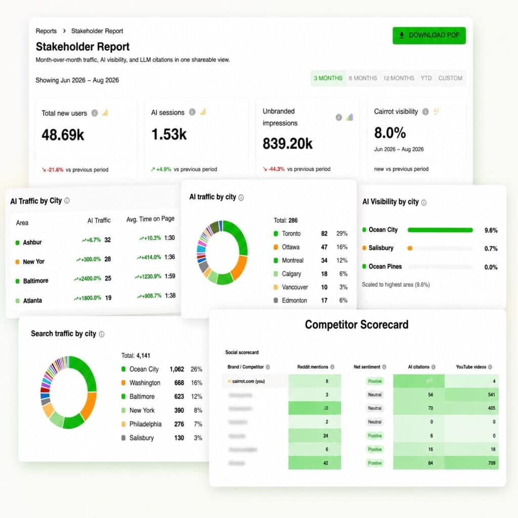 ai visibility tool for tracking b2b performance metrics