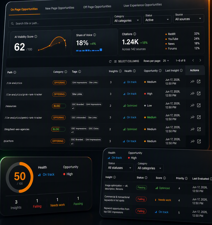 ai visibility tool with api for b2b saas