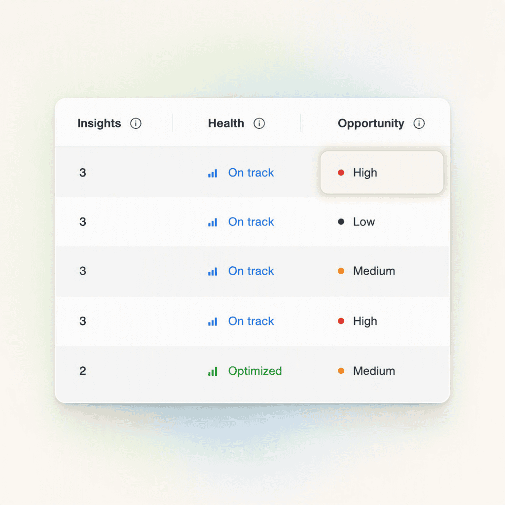 b2b aeo or geo visibility tools with api and prioritized opportunities for optimization