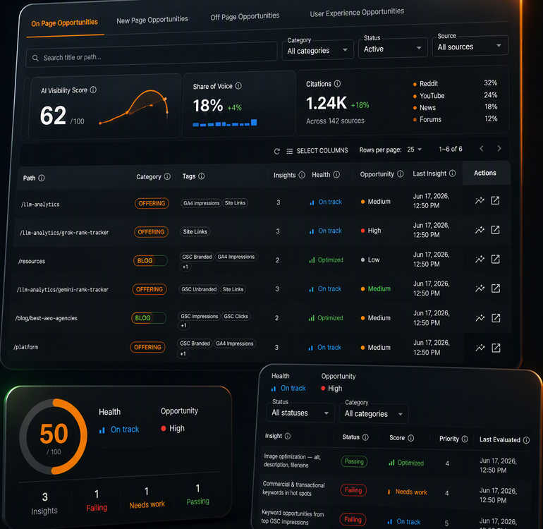 enterprise ai visibility and generative engine optimization tools for agencies