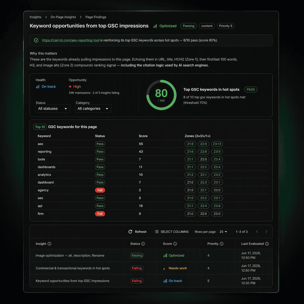 enterprise ai visibility tools with google integrations