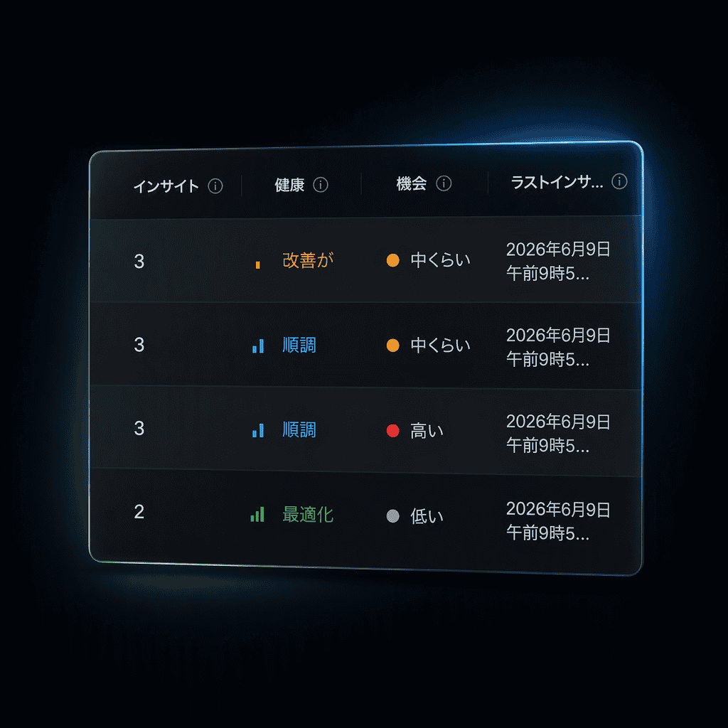 multilingual ai search performance reporting